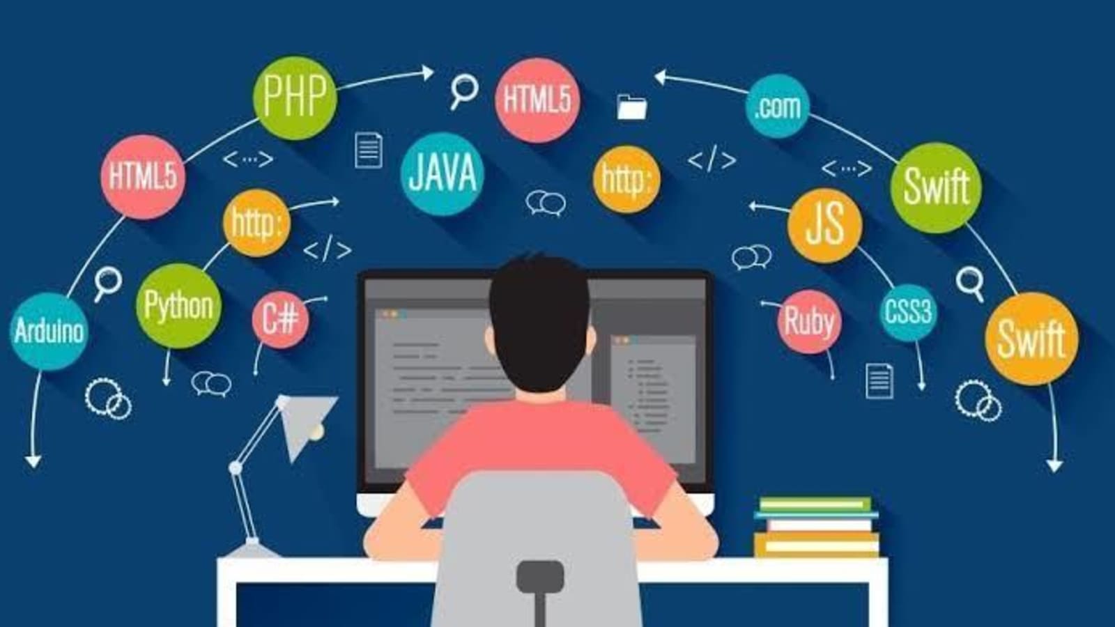 PROGRAMMING LANGUAGES FOR BEGINNERS